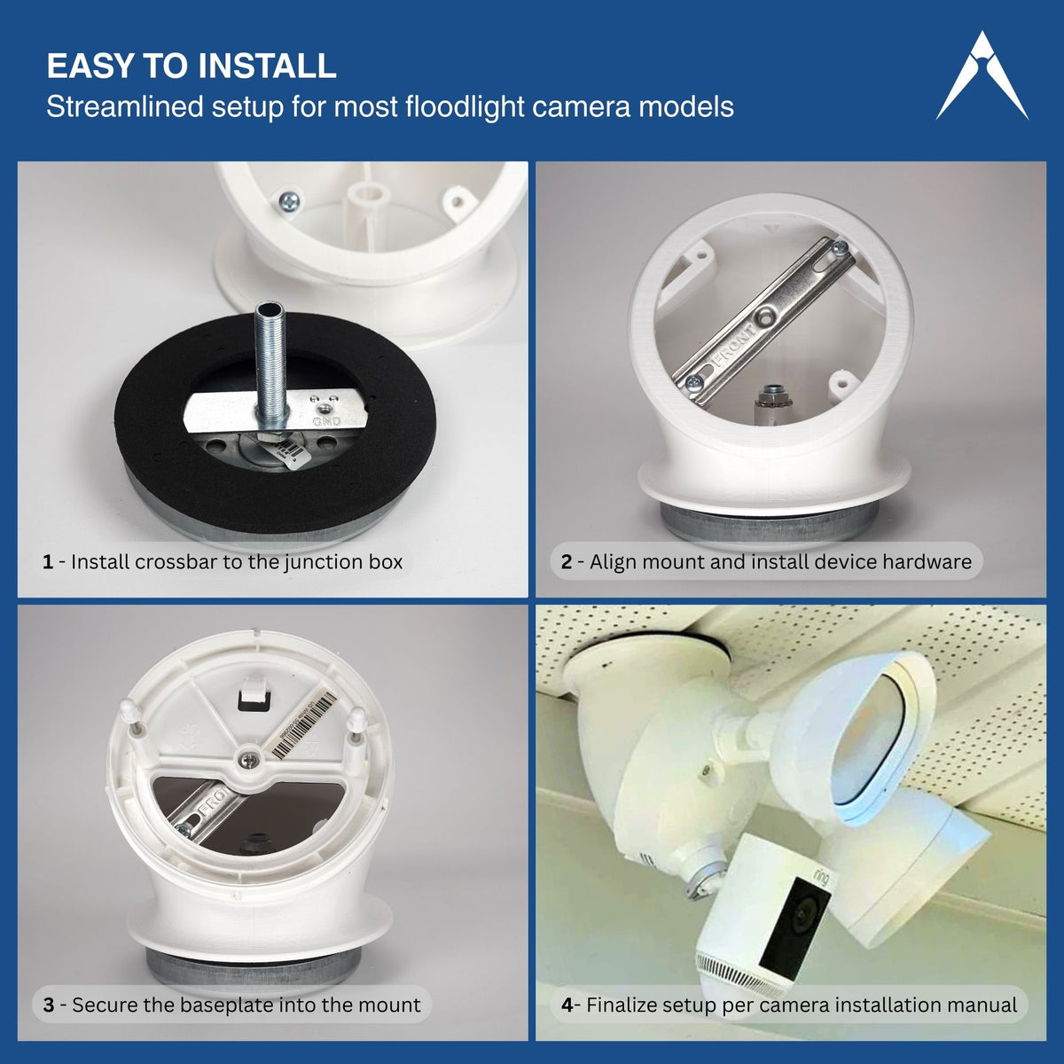 step by step instructions.